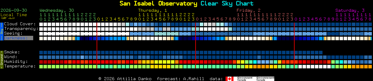 Current forecast for San Isabel Observatory Clear Sky Chart