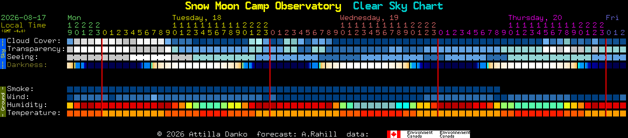 Current forecast for Snow Moon Camp Observatory Clear Sky Chart