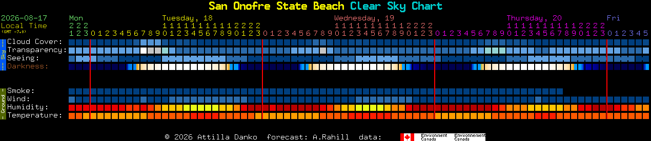 Current forecast for San Onofre State Beach Clear Sky Chart