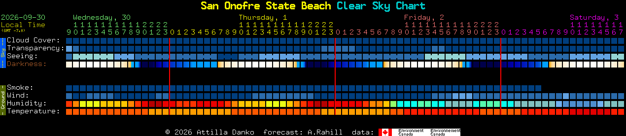 Current forecast for San Onofre State Beach Clear Sky Chart