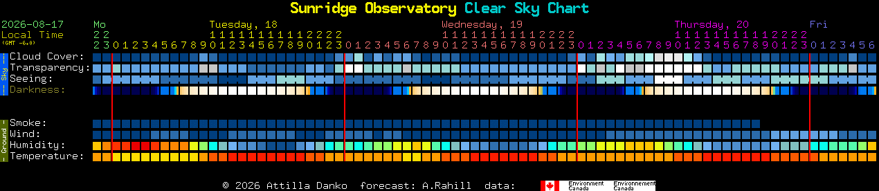 Current forecast for Sunridge Observatory Clear Sky Chart