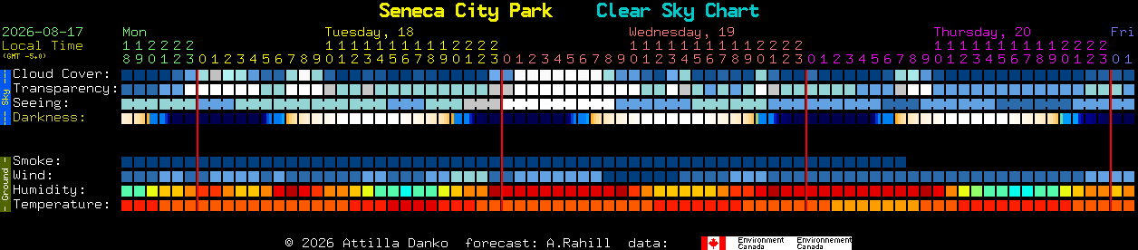 Current forecast for Seneca City Park Clear Sky Chart