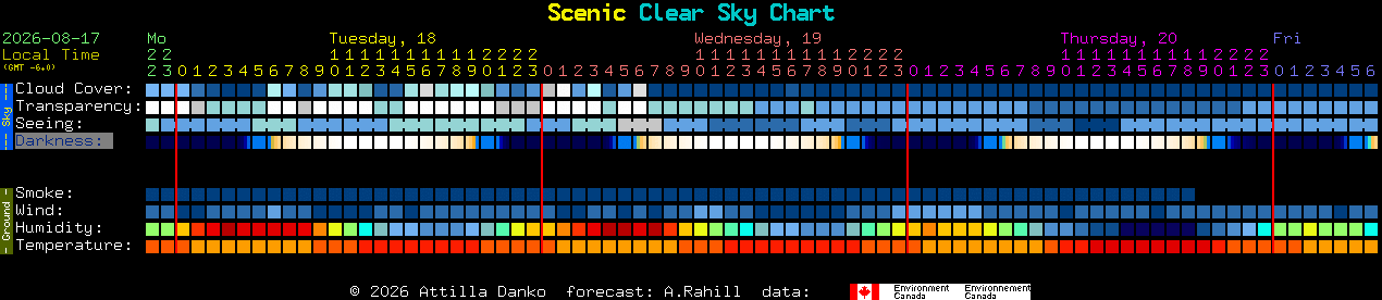 Current forecast for Scenic Clear Sky Chart