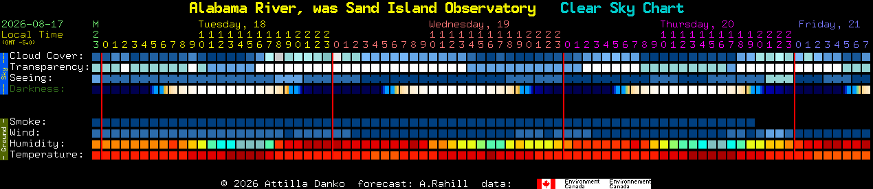 Current forecast for Alabama River, was Sand Island Observatory Clear Sky Chart