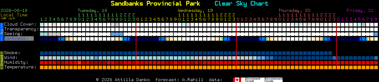 Current forecast for Sandbanks Provincial Park Clear Sky Chart