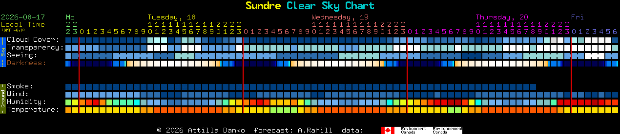 Current forecast for Sundre Clear Sky Chart