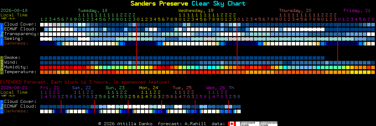 Current forecast for Sanders Preserve Clear Sky Chart