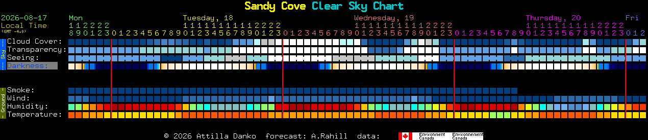 Current forecast for Sandy Cove Clear Sky Chart