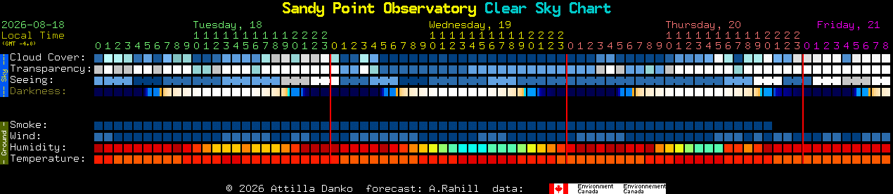 Current forecast for Sandy Point Observatory Clear Sky Chart