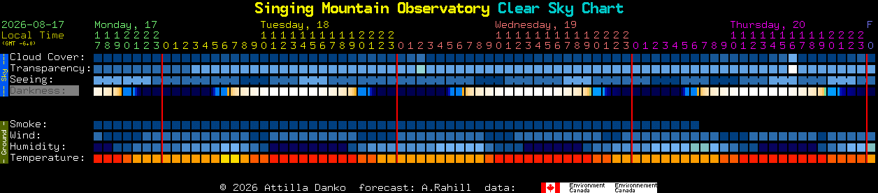 Current forecast for Singing Mountain Observatory Clear Sky Chart