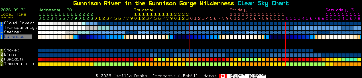 Current forecast for Gunnison River in the Gunnison Gorge Wilderness Clear Sky Chart
