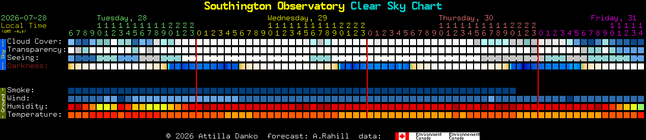 Current forecast for Southington Observatory Clear Sky Chart