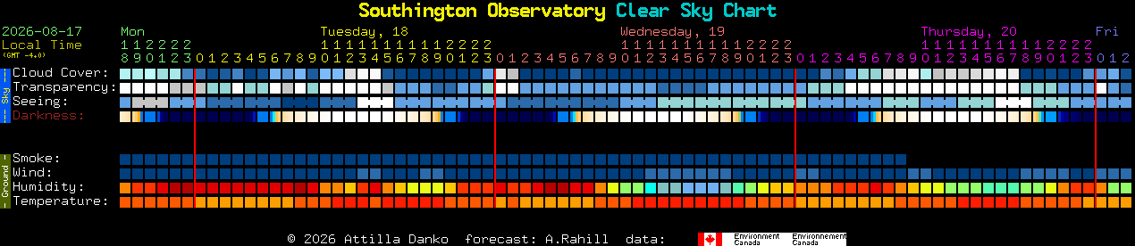 Current forecast for Southington Observatory Clear Sky Chart