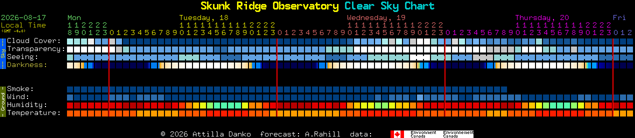 Current forecast for Skunk Ridge Observatory Clear Sky Chart