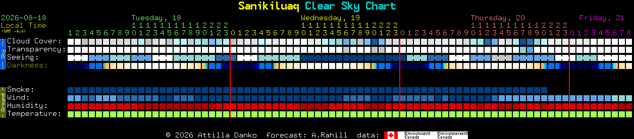 Current forecast for Sanikiluaq Clear Sky Chart