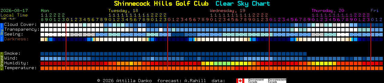 Current forecast for Shinnecock Hills Golf Club Clear Sky Chart