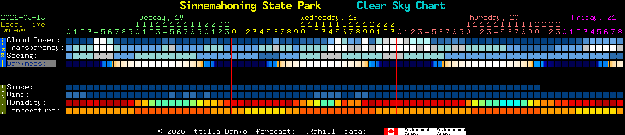 Current forecast for Sinnemahoning State Park Clear Sky Chart
