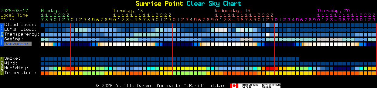 Current forecast for Sunrise Point Clear Sky Chart