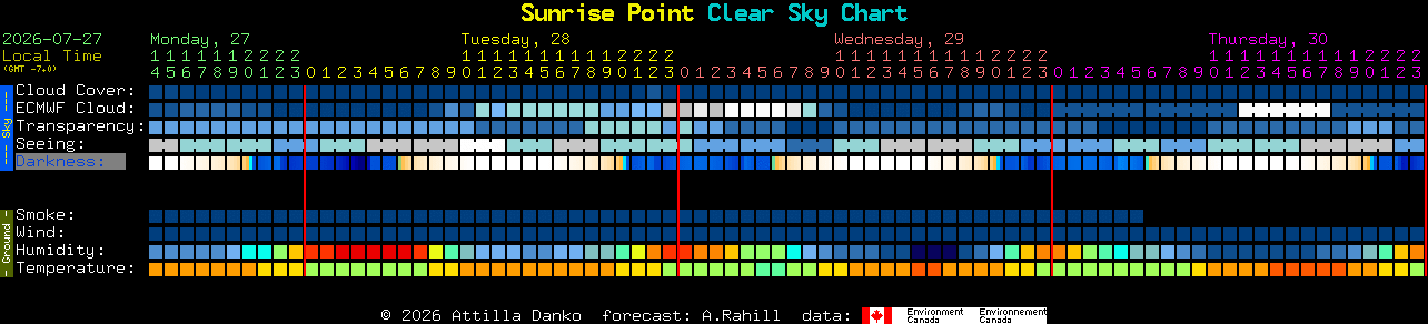 Current forecast for Sunrise Point Clear Sky Chart