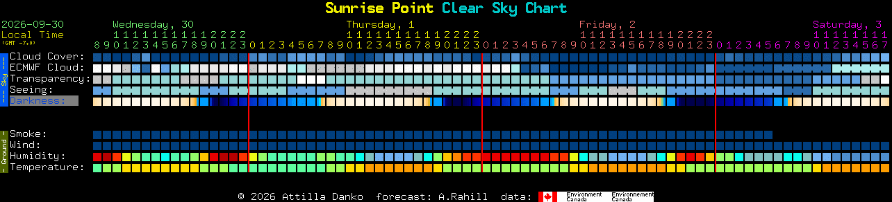 Current forecast for Sunrise Point Clear Sky Chart