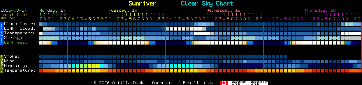 Current forecast for Sunriver Clear Sky Chart