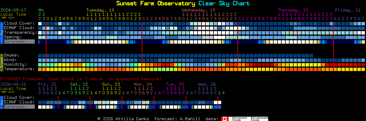 Current forecast for Sunset Farm Observatory Clear Sky Chart