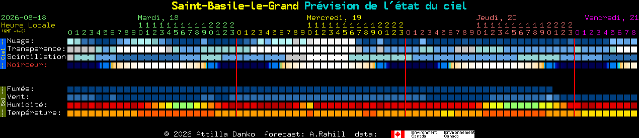 Current forecast for Saint-Basile-le-Grand Clear Sky Chart