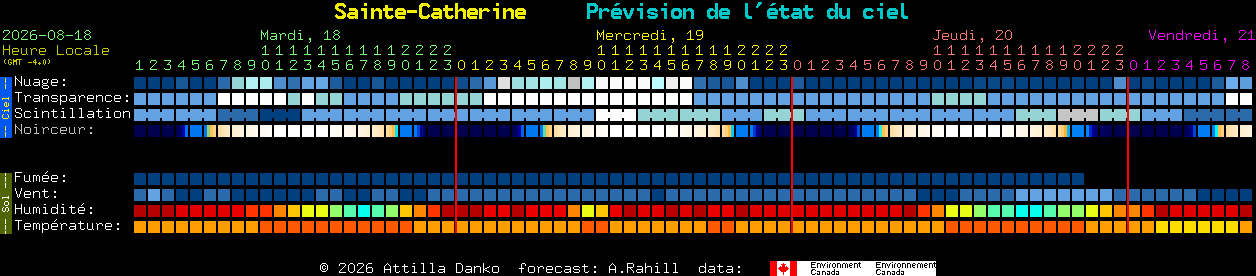 Current forecast for Sainte-Catherine Clear Sky Chart