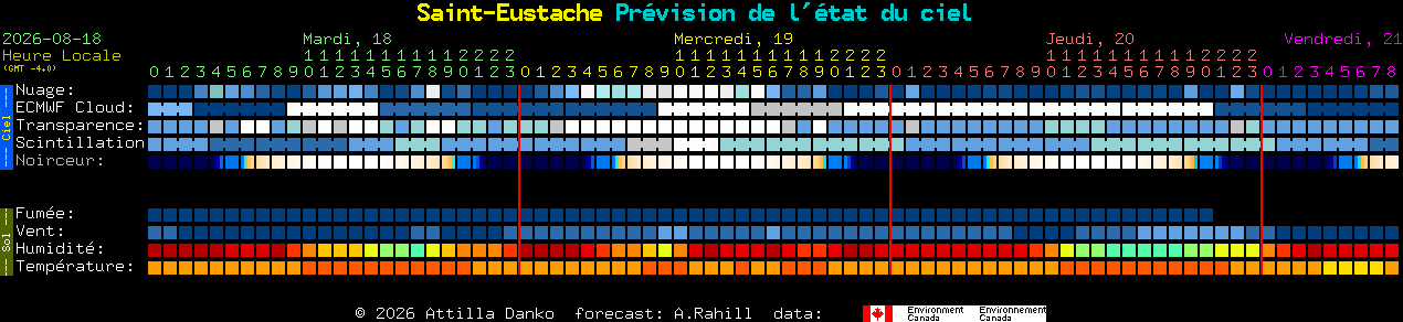 Current forecast for Saint-Eustache Clear Sky Chart