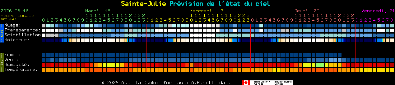 Current forecast for Sainte-Julie Clear Sky Chart