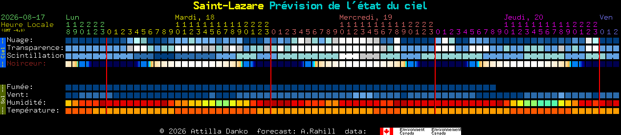 Current forecast for Saint-Lazare Clear Sky Chart