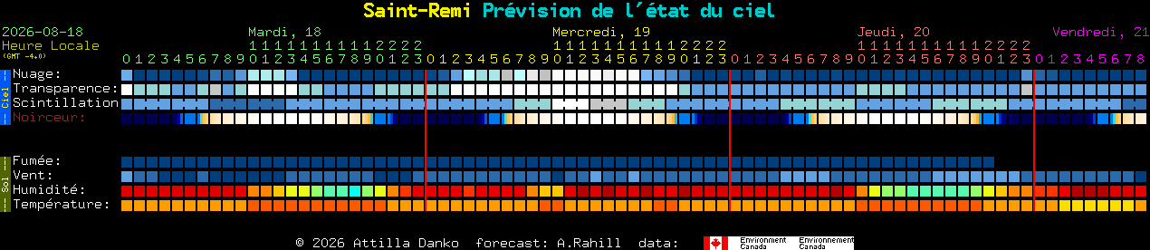 Current forecast for Saint-Remi Clear Sky Chart