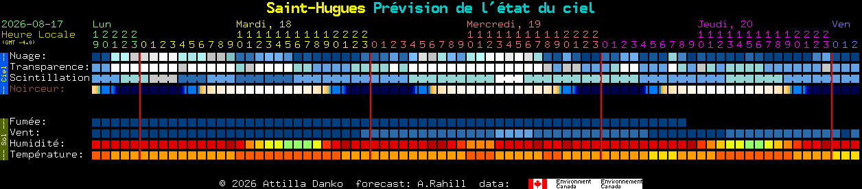 Current forecast for Saint-Hugues Clear Sky Chart