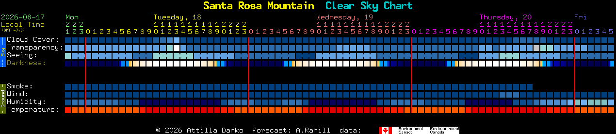 Current forecast for Santa Rosa Mountain Clear Sky Chart