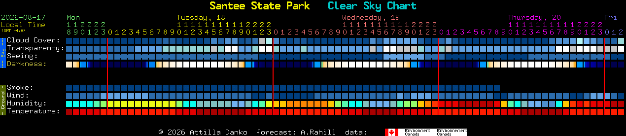 Current forecast for Santee State Park Clear Sky Chart