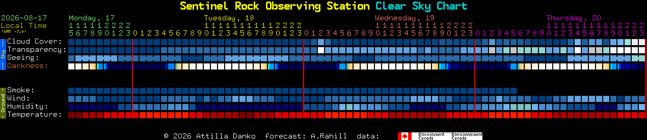 Current forecast for Sentinel Rock Observing Station Clear Sky Chart