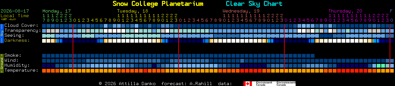Current forecast for Snow College Planetarium Clear Sky Chart