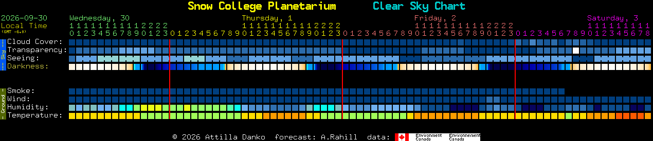 Current forecast for Snow College Planetarium Clear Sky Chart