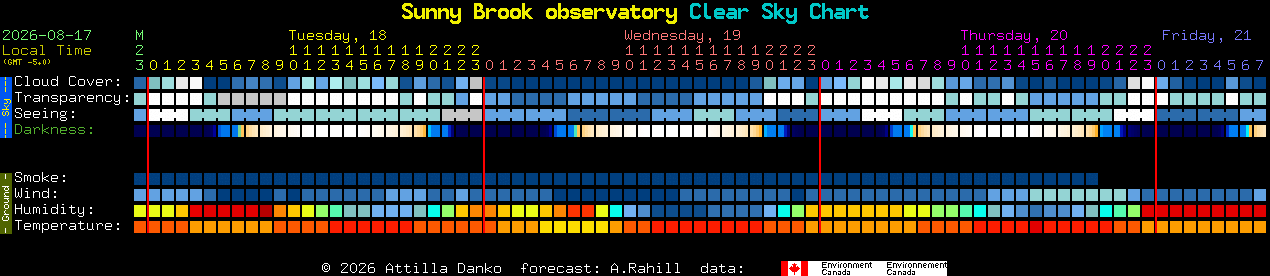 Current forecast for Sunny Brook observatory Clear Sky Chart