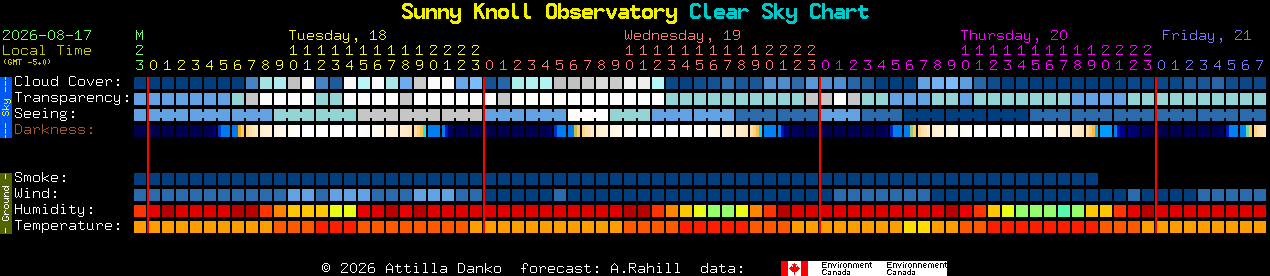 Current forecast for Sunny Knoll Observatory Clear Sky Chart