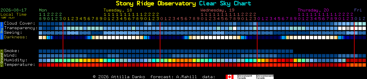 Current forecast for Stony Ridge Observatory Clear Sky Chart