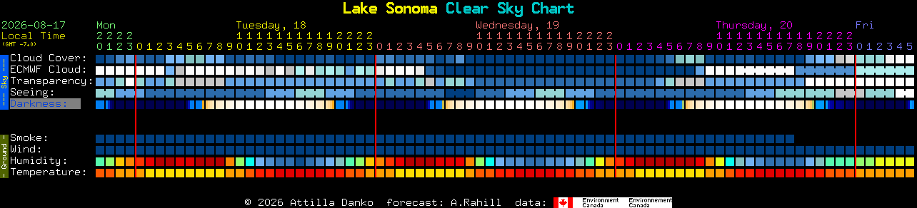 Current forecast for Lake Sonoma Clear Sky Chart