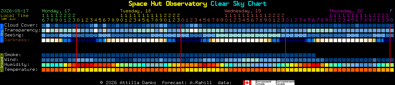 Current forecast for Space Hut Observatory Clear Sky Chart