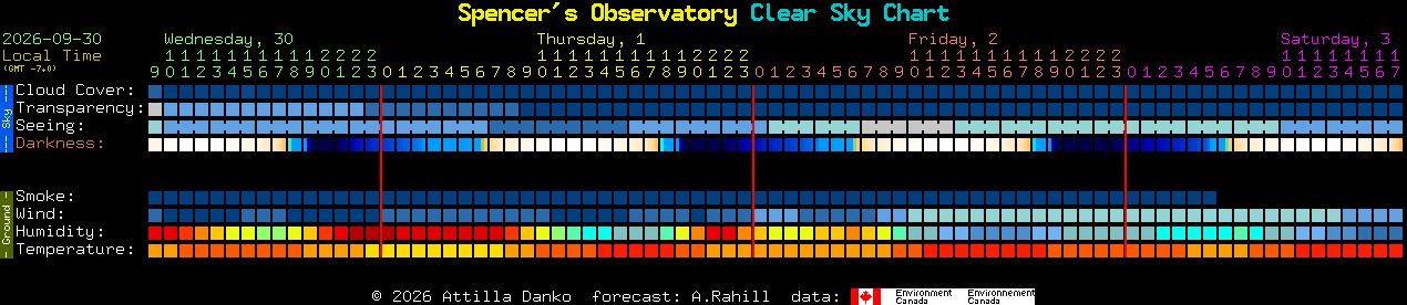 Current forecast for Spencer's Observatory Clear Sky Chart