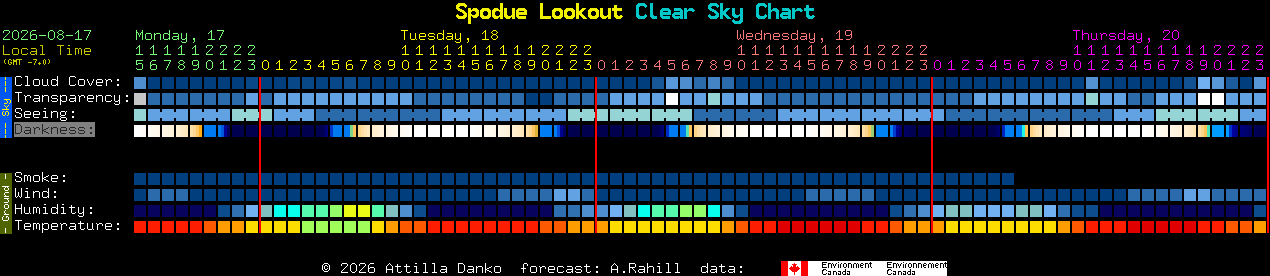 Current forecast for Spodue Lookout Clear Sky Chart