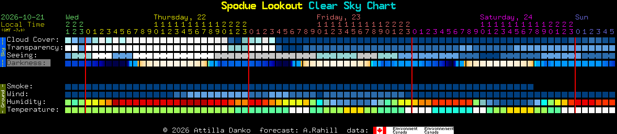 Current forecast for Spodue Lookout Clear Sky Chart