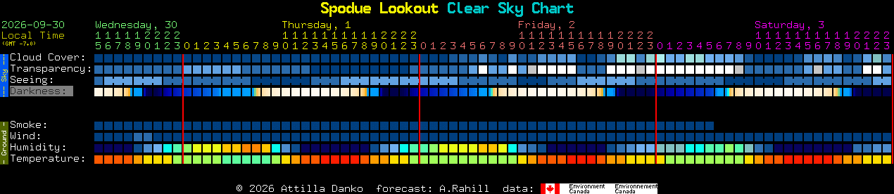 Current forecast for Spodue Lookout Clear Sky Chart