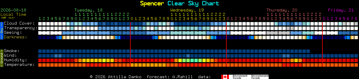 Current forecast for Spencer Clear Sky Chart