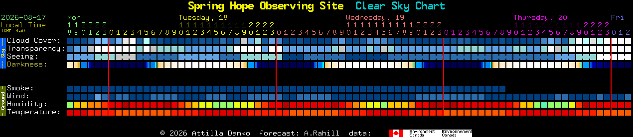 Current forecast for Spring Hope Observing Site Clear Sky Chart