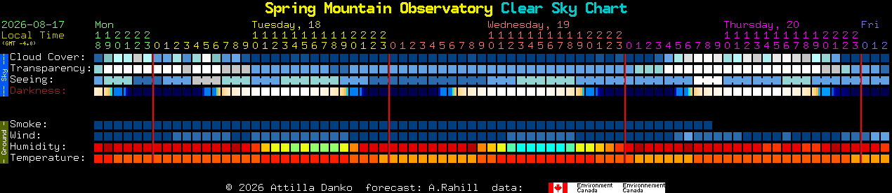 Current forecast for Spring Mountain Observatory Clear Sky Chart